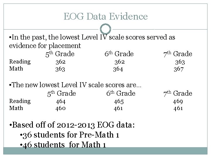 EOG Data Evidence • In the past, the lowest Level IV scale scores served