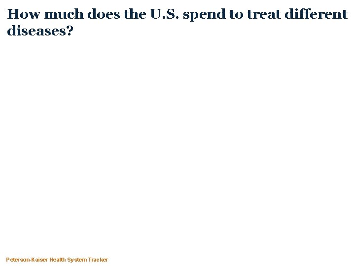 How much does the U. S. spend to treat different diseases? Peterson-Kaiser Health System