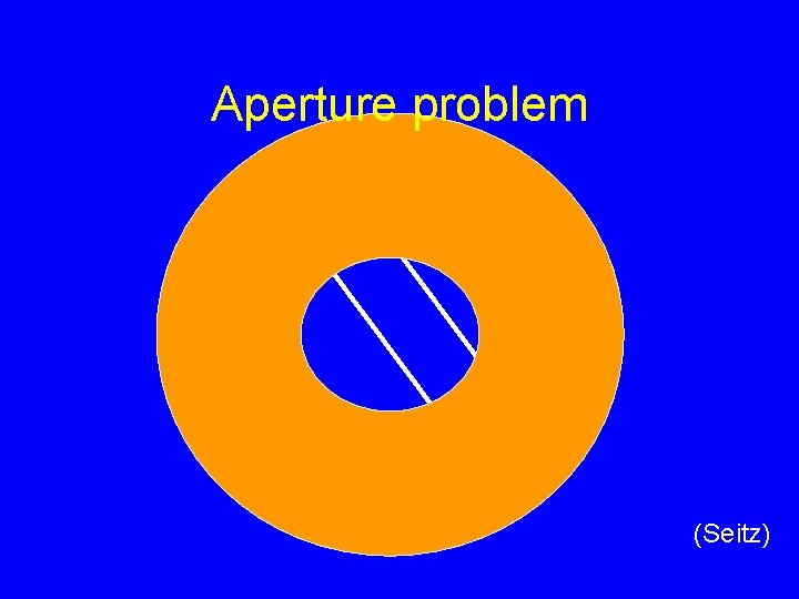 Aperture problem (Seitz) Aperture problem (Seitz)
