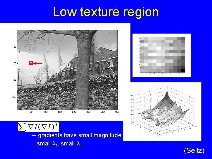 Low texture region – gradients have small magnitude – small l 1, small l Low texture region – gradients have small magnitude – small l 1, small l