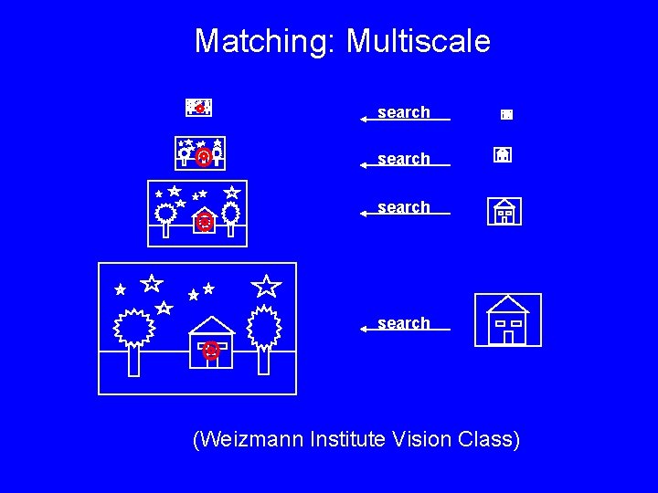 Matching: Multiscale search (Weizmann Institute Vision Class) Matching: Multiscale search (Weizmann Institute Vision Class)