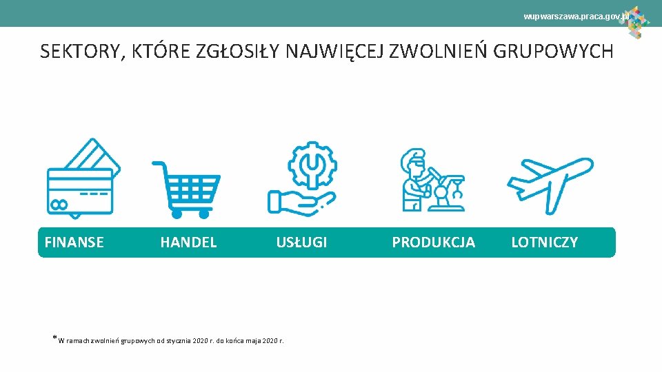 wupwarszawa. praca. gov. pl SEKTORY, KTÓRE ZGŁOSIŁY NAJWIĘCEJ ZWOLNIEŃ GRUPOWYCH FINANSE HANDEL USŁUGI *W