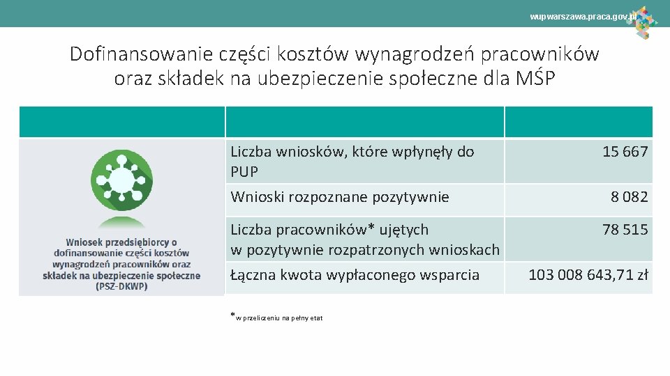 wupwarszawa. praca. gov. pl Dofinansowanie części kosztów wynagrodzeń pracowników oraz składek na ubezpieczenie społeczne