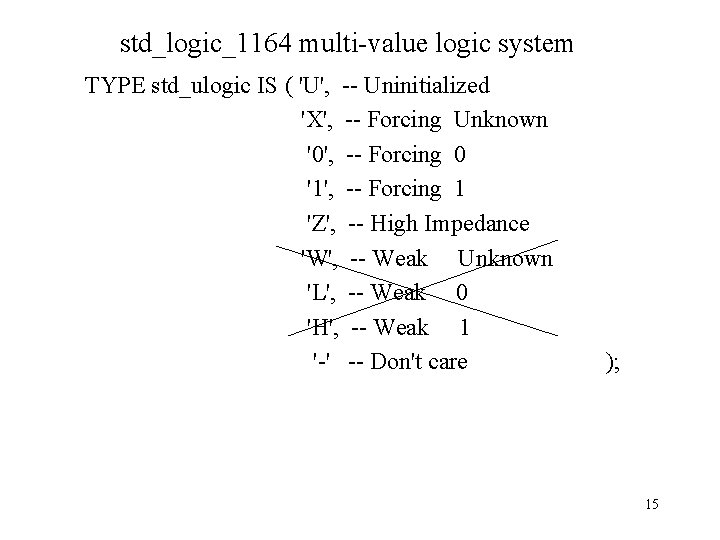 std_logic_1164 multi-value logic system TYPE std_ulogic IS ( 'U', -- Uninitialized 'X', -- Forcing