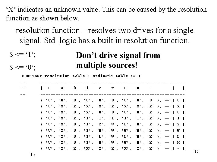 ‘X’ indicates an unknown value. This can be caused by the resolution function as