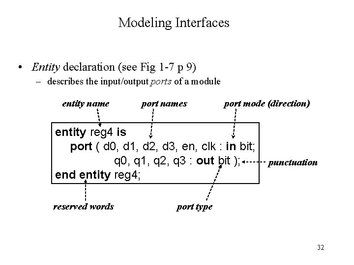 Modeling Interfaces • Entity declaration (see Fig 1 -7 p 9) – describes the