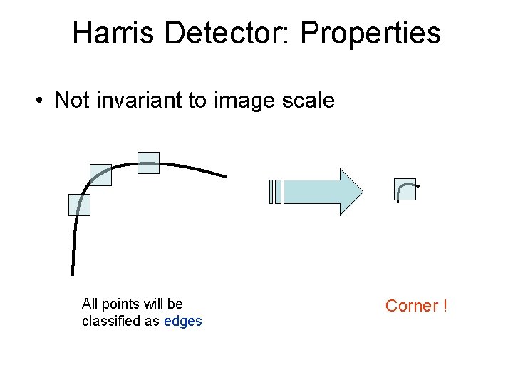 Harris Detector: Properties • Not invariant to image scale All points will be classified