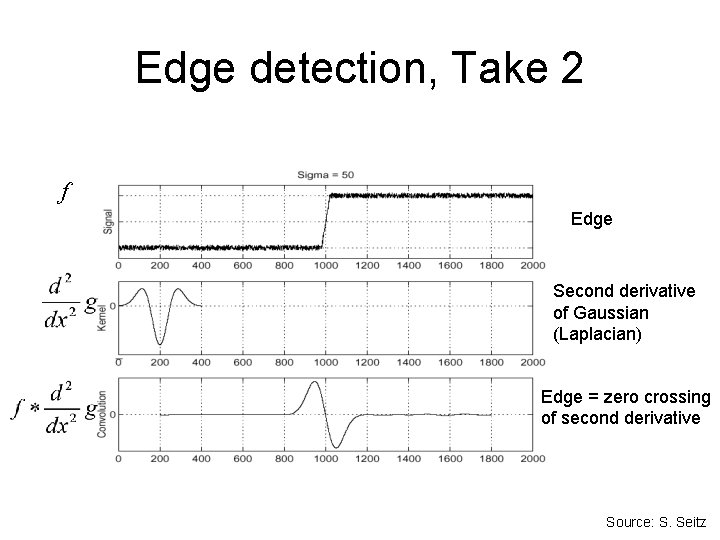 Edge detection, Take 2 f Edge Second derivative of Gaussian (Laplacian) Edge = zero