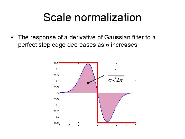 Scale normalization • The response of a derivative of Gaussian filter to a perfect