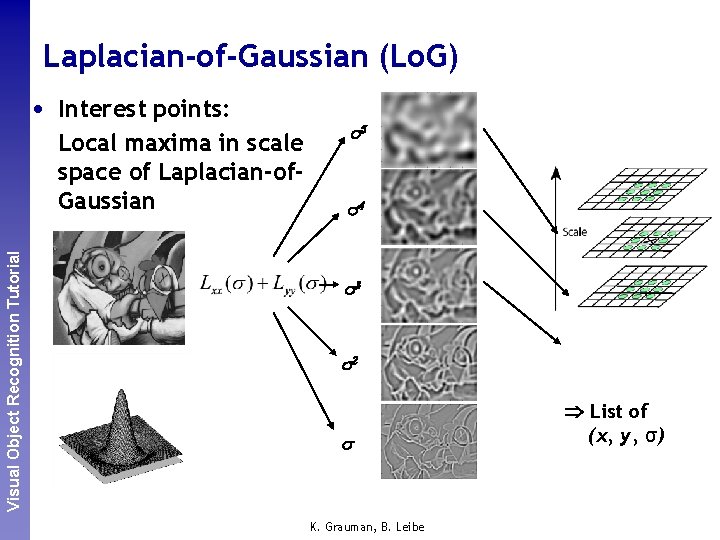 Laplacian-of-Gaussian (Lo. G) Perceptual and. Recognition Sensory Augmented Visual Object Tutorial Computing • Interest