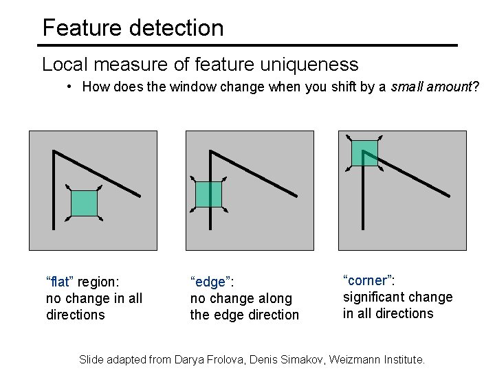 Feature detection Local measure of feature uniqueness • How does the window change when