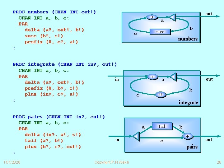 PROC numbers (CHAN INT out!) CHAN INT a, b, c: PAR delta (a? ,