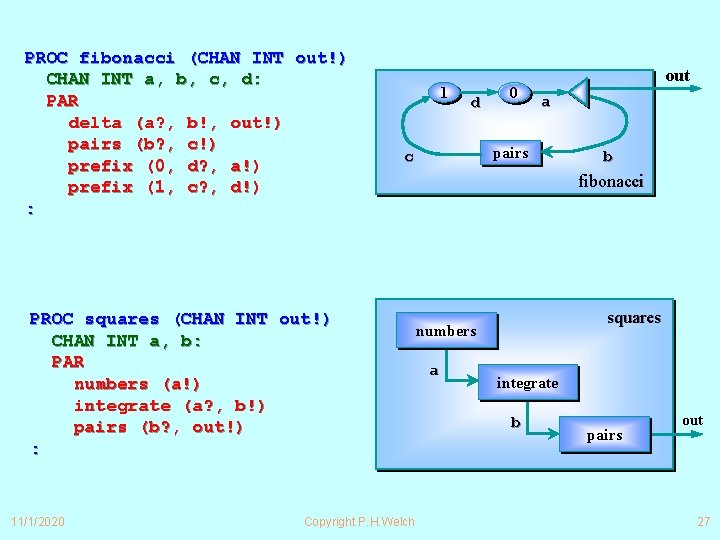 PROC fibonacci (CHAN INT out!) CHAN INT a, b, c, d: PAR delta (a?