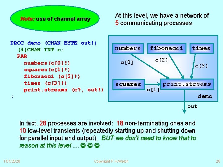 At this level, we have a network of 5 communicating processes. Note: use of