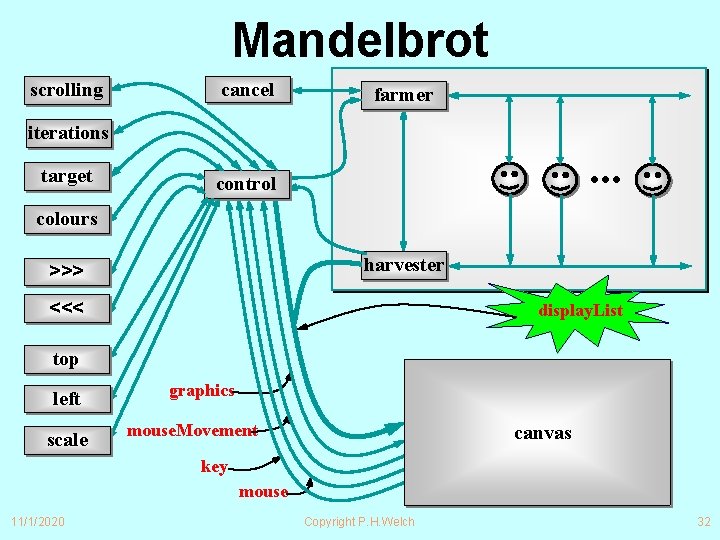 Mandelbrot scrolling cancel farmer iterations target . . . control colours harvester >>> <<<