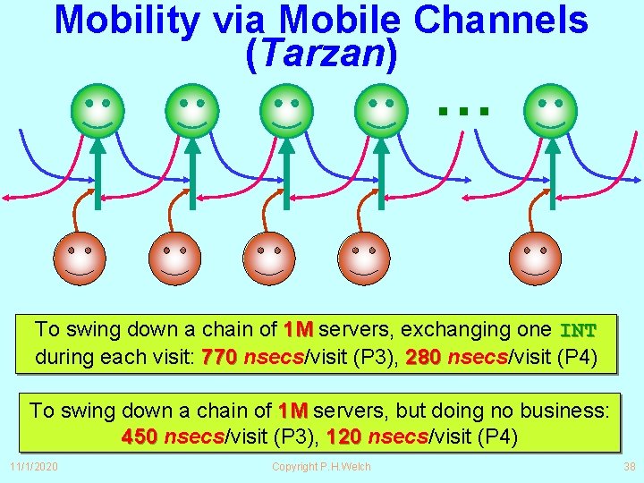 Mobility via Mobile Channels (Tarzan) . . . To swing down a chain of