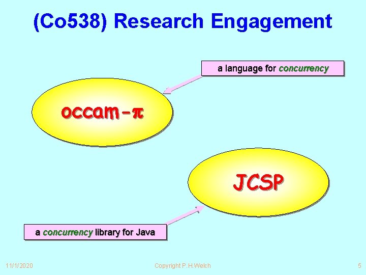 (Co 538) Research Engagement a language for concurrency occam- JCSP a concurrency library for