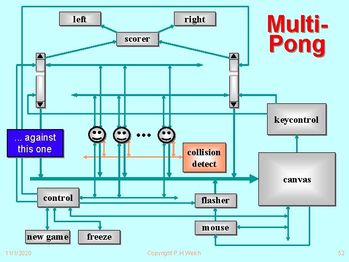 left right scorer keycontrol . . . against this one Multi. Pong collision detect left right scorer keycontrol . . . against this one Multi. Pong collision detect