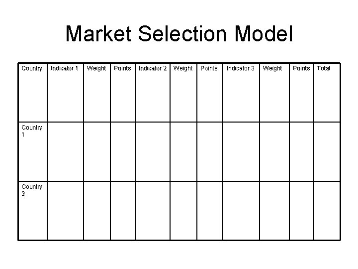 Market Selection Model Country 1 Country 2 Indicator 1 Weight Points Indicator 2 Weight