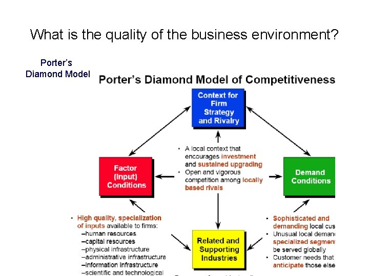What is the quality of the business environment? Porter’s Diamond Model 