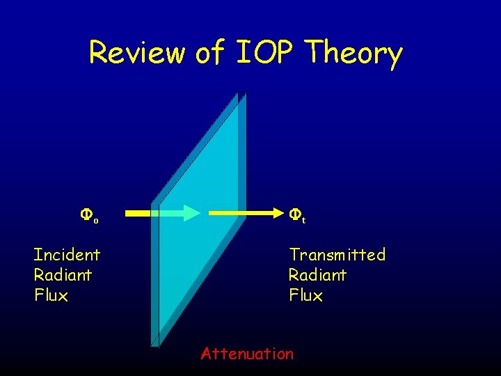 Review of IOP Theory Fo Incident Radiant Flux Ft Transmitted Radiant Flux Attenuation 