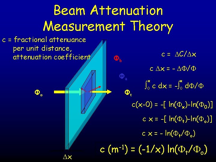 Beam Attenuation Measurement Theory c = fractional attenuance per unit distance, attenuation coefficient c