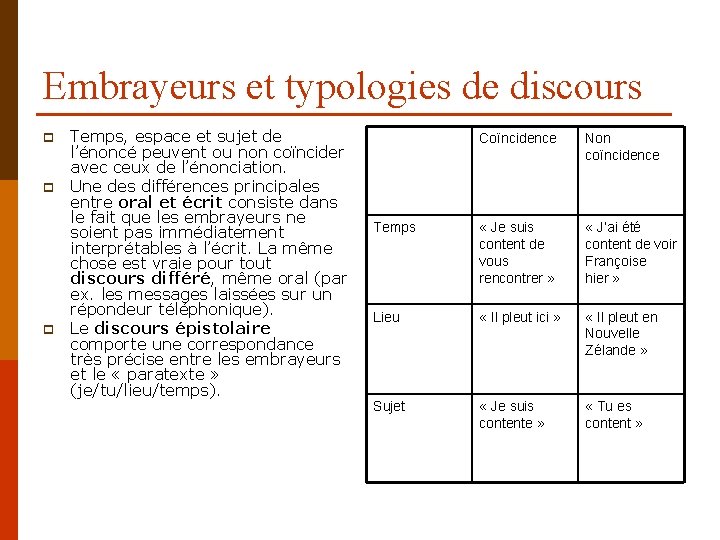 Embrayeurs et typologies de discours p p p Temps, espace et sujet de l’énoncé