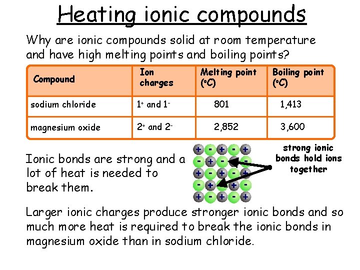 Heating ionic compounds Why are ionic compounds solid at room temperature and have high