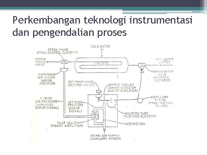 Perkembangan teknologi instrumentasi dan pengendalian proses 