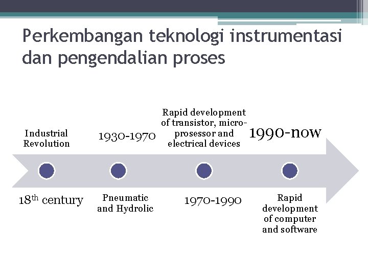Perkembangan teknologi instrumentasi dan pengendalian proses Industrial Revolution 18 th century 1930 -1970 Pneumatic