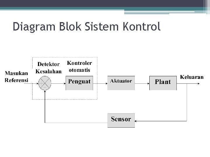 Diagram Blok Sistem Kontrol 