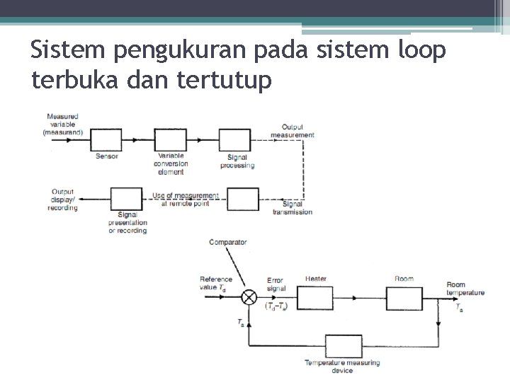 Sistem pengukuran pada sistem loop terbuka dan tertutup 