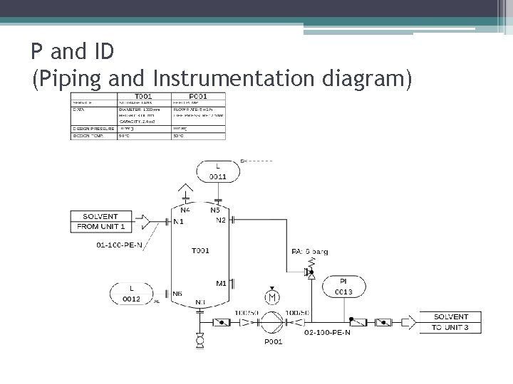 P and ID (Piping and Instrumentation diagram) 