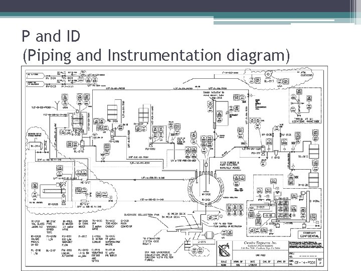 P and ID (Piping and Instrumentation diagram) 