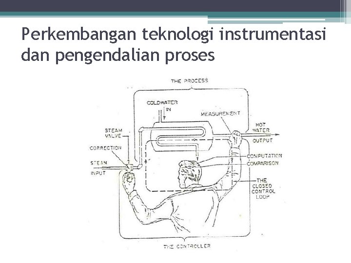 Perkembangan teknologi instrumentasi dan pengendalian proses 