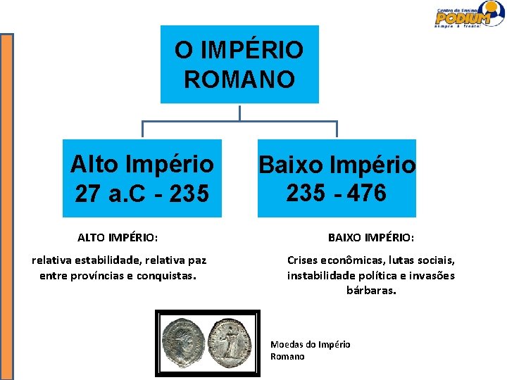O IMPÉRIO ROMANO Alto Império 27 a. C - 235 Baixo Império 235 -