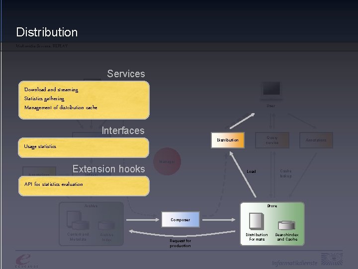 Distribution Multimedia Services: REPLAY Services Download and streaming Statistics gathering Content Management of. Metadata