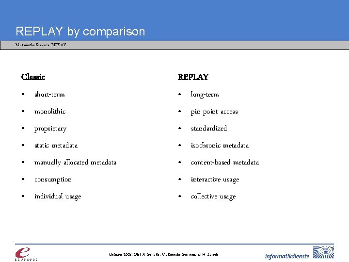 REPLAY by comparison Multimedia Services: REPLAY Classic REPLAY • short-term • long-term • monolithic