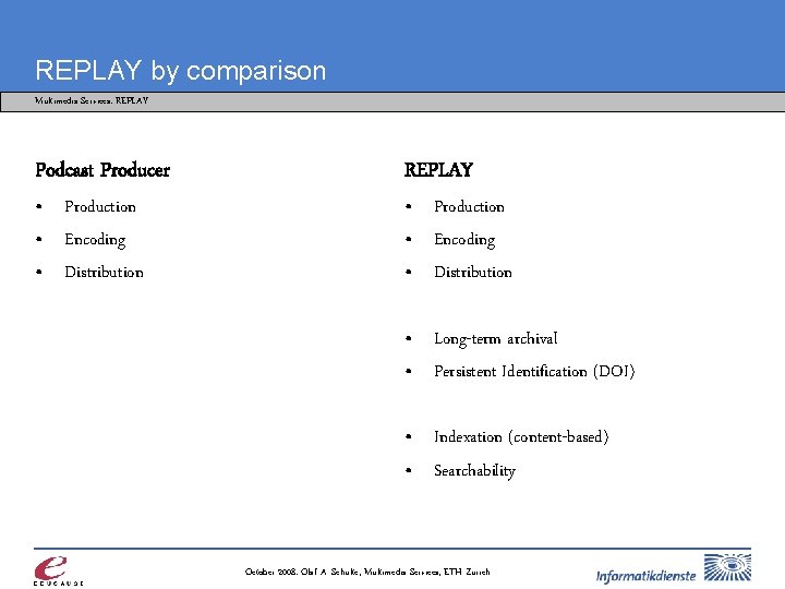 REPLAY by comparison Multimedia Services: REPLAY Podcast Producer REPLAY • Production • Encoding •