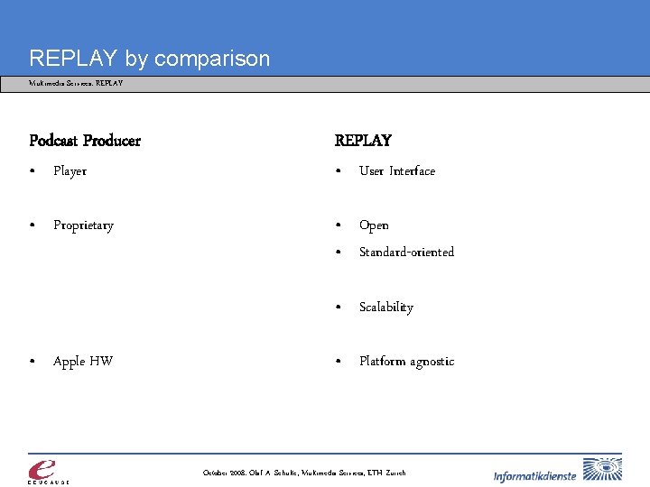 REPLAY by comparison Multimedia Services: REPLAY Podcast Producer REPLAY • Player • User Interface