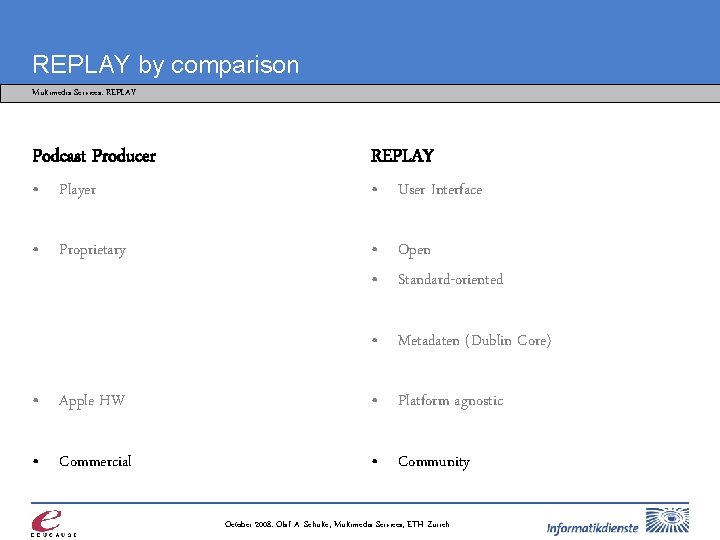 REPLAY by comparison Multimedia Services: REPLAY Podcast Producer REPLAY • Player • User Interface