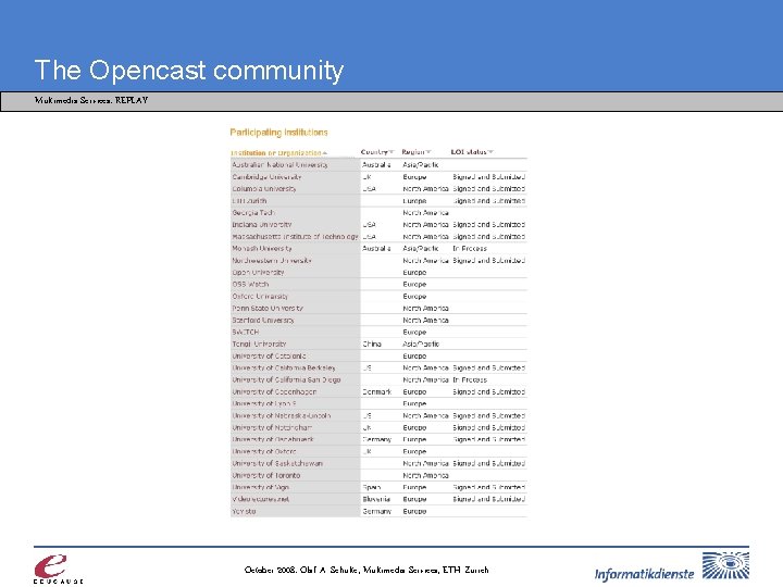 The Opencast community Multimedia Services: REPLAY October 2008: Olaf A. Schulte, Multimedia Services, ETH