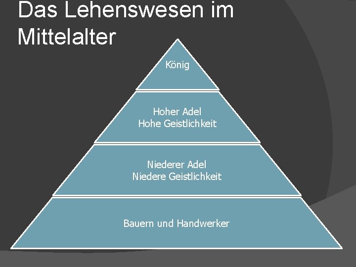 Das Lehenswesen im Mittelalter König Hoher Adel Hohe Geistlichkeit Niederer Adel Niedere Geistlichkeit Bauern