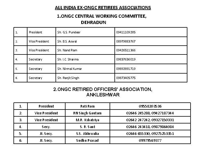 ALL INDIA EX-ONGC RETIREES ASSOCIATIONS 1. ONGC CENTRAL WORKING COMMITTEE, DEHRADUN 1. President Sh.