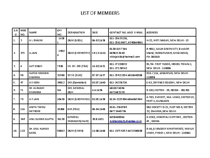 LIST OF MEMBERS S. N MBR O NO. NAME CPF NO. 1438 1 1.