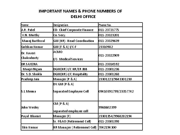  IMPORTANT NAMES & PHONE NUMBERS OF DELHI OFFICE Name Designation Phone No. A.