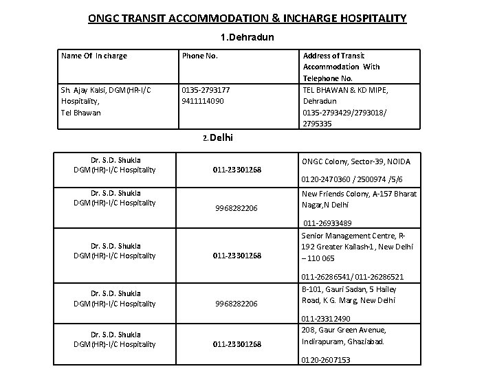 ONGC TRANSIT ACCOMMODATION & INCHARGE HOSPITALITY 1. Dehradun Name Of In charge Phone No.