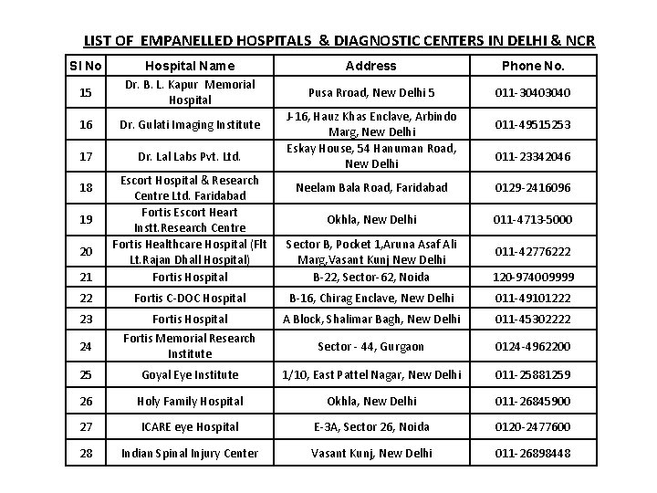 LIST OF EMPANELLED HOSPITALS & DIAGNOSTIC CENTERS IN DELHI & NCR Sl No 15