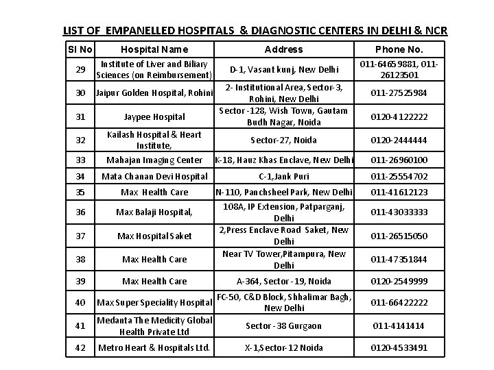 LIST OF EMPANELLED HOSPITALS & DIAGNOSTIC CENTERS IN DELHI & NCR Sl No 29