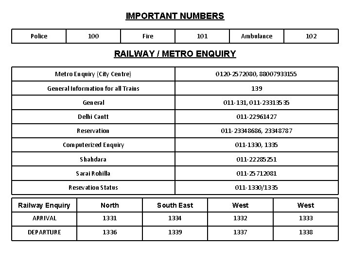 IMPORTANT NUMBERS Police 100 Fire 101 Ambulance 102 RAILWAY / METRO ENQUIRY Metro Enquiry